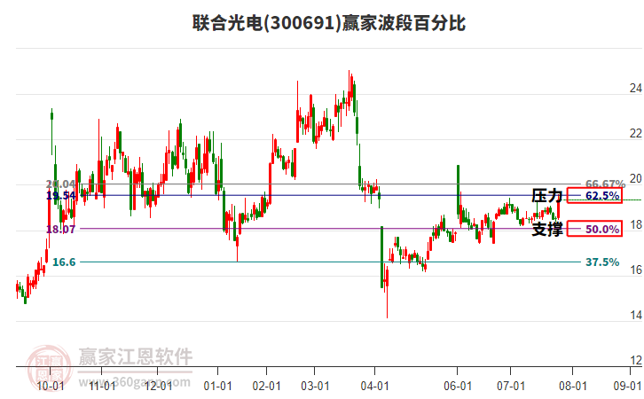 聯(lián)合光電股票，投資前景深度解析，聯(lián)合光電股票投資前景深度解析與展望