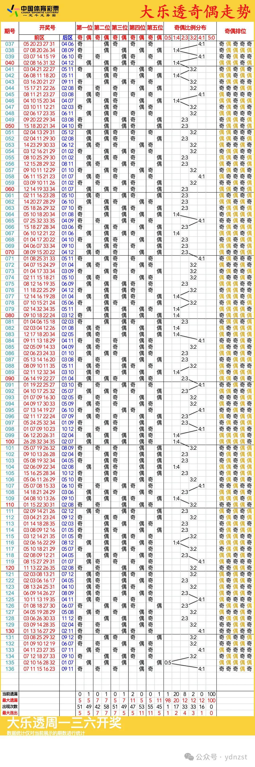 新澳門彩歷史開獎(jiǎng)記錄走勢(shì)圖，深度解析與預(yù)測(cè)，澳門彩歷史開獎(jiǎng)記錄走勢(shì)圖深度解析與預(yù)測(cè)指南
