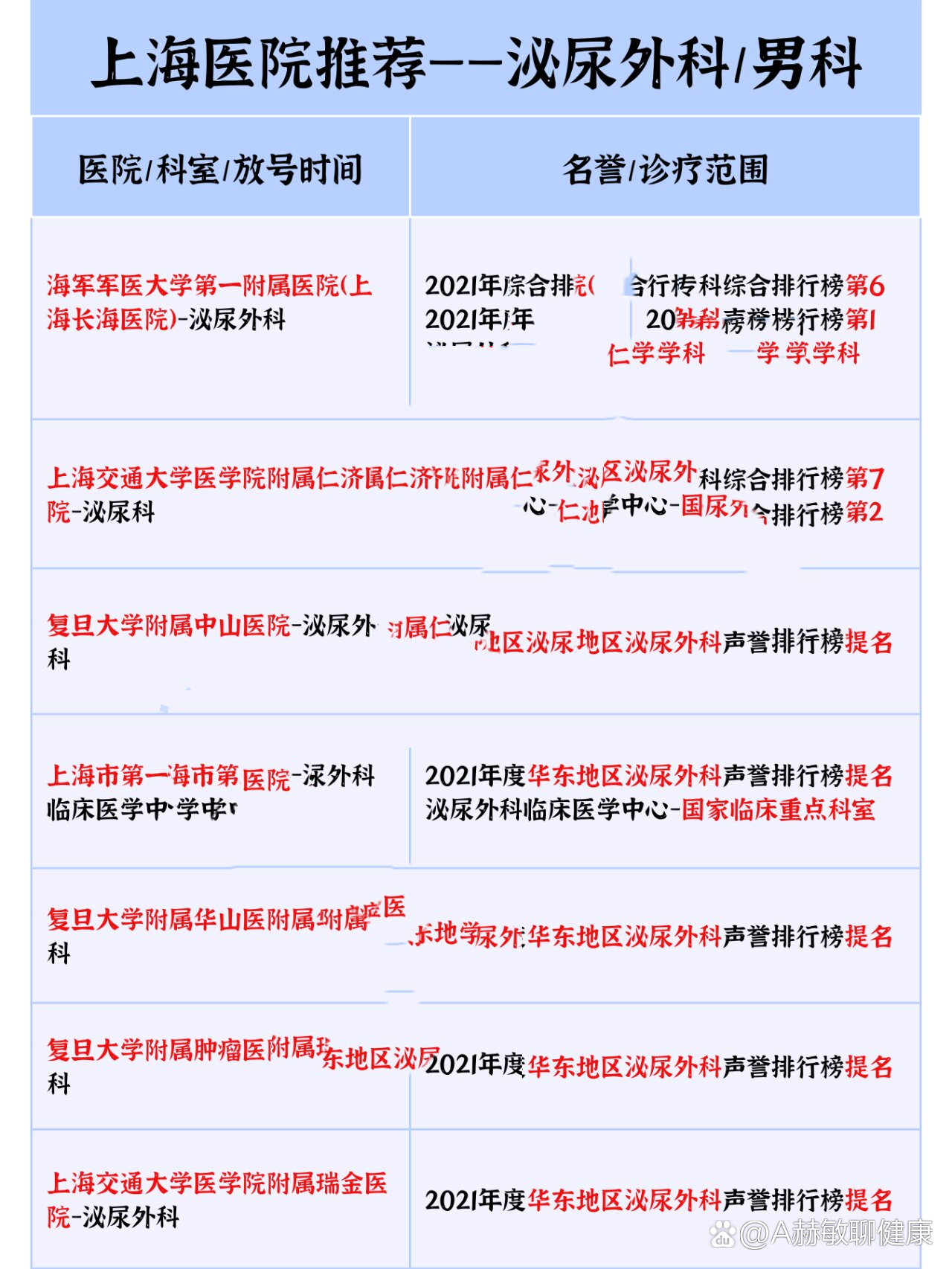 探尋最佳醫(yī)療服務(wù)，上海男科醫(yī)院哪家好？，上海男科醫(yī)院探尋最佳醫(yī)療服務(wù)之旅