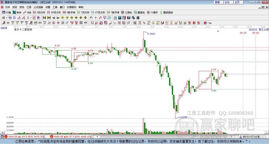 深度解析，浙江眾成股吧——002522的獨(dú)特魅力與投資機(jī)會(huì)，浙江眾成股吧的獨(dú)特魅力與投資機(jī)會(huì)深度解析。
