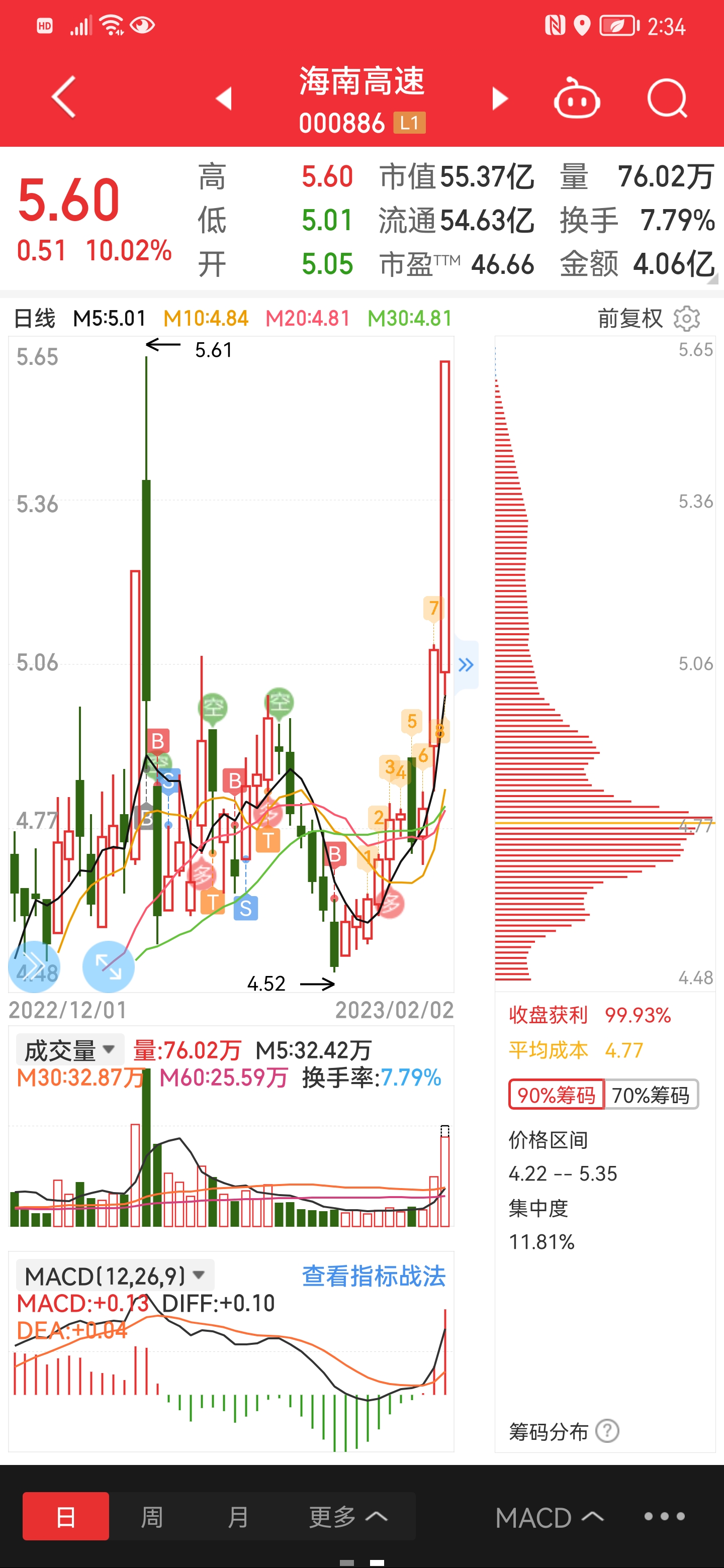 深度解析海南高速股行情，把握機(jī)遇，洞悉未來(lái)走勢(shì)（關(guān)鍵詞，000886），海南高速股行情深度解析，把握機(jī)遇，洞悉未來(lái)走勢(shì)（關(guān)鍵詞，000886）