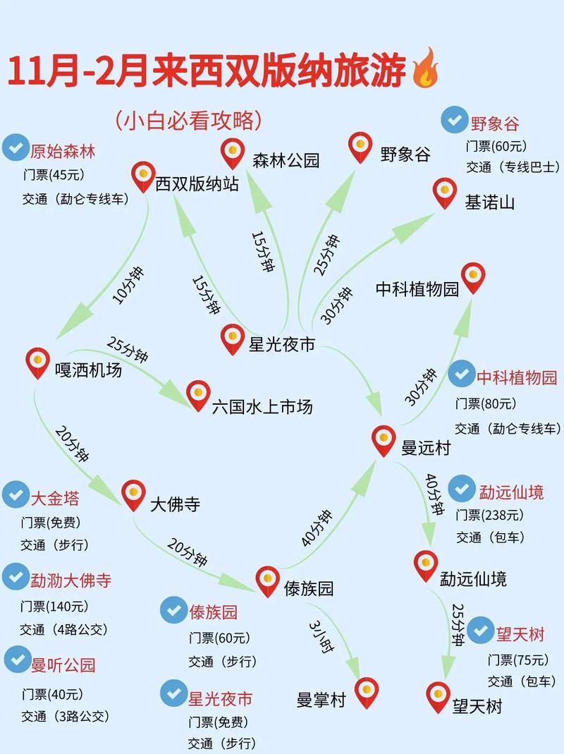 西雙版納二日游線路攻略，探索熱帶雨林的魅力之旅，西雙版納熱帶雨林二日游攻略，探索魅力之旅