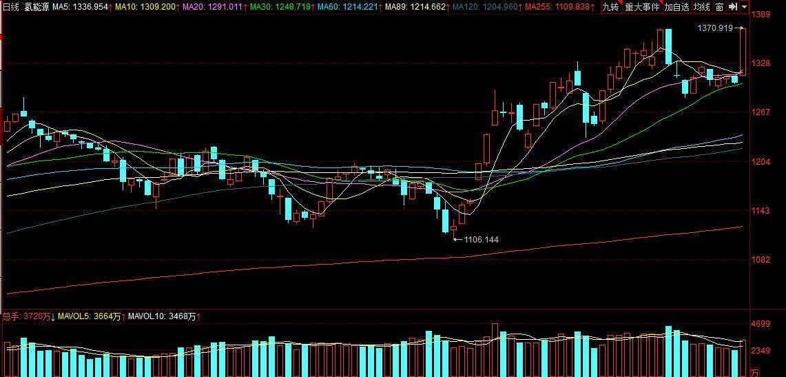 全面解析股票行情，深入了解51018 股票走勢，深度解析，51018股票行情走勢分析與展望