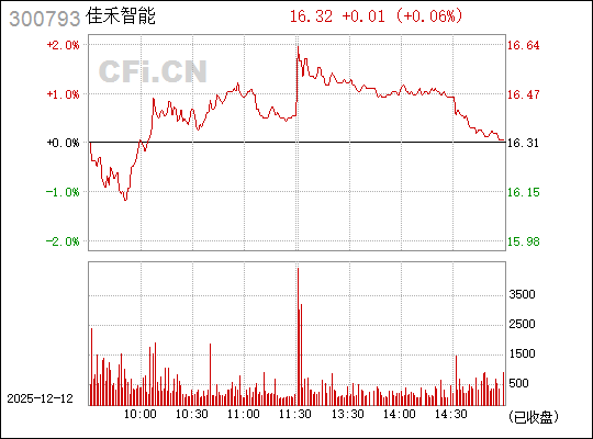 探索佳禾智能股吧的獨(dú)特魅力，一場(chǎng)數(shù)字時(shí)代的投資盛宴，佳禾智能股吧，數(shù)字時(shí)代的投資盛宴與獨(dú)特魅力探索