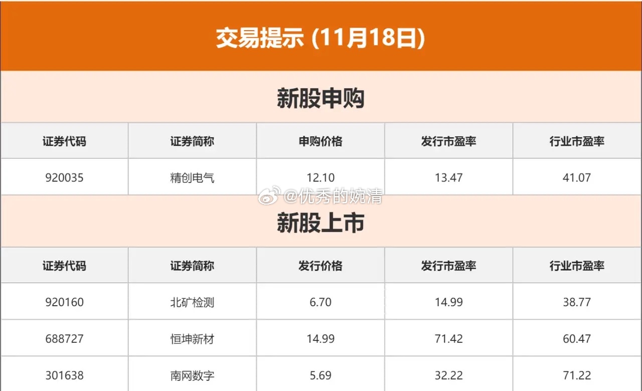 近期上市新股一覽表，探索新股市場(chǎng)的機(jī)遇與挑戰(zhàn)，近期上市新股一覽表，探索新股市場(chǎng)的機(jī)遇與挑戰(zhàn)概覽