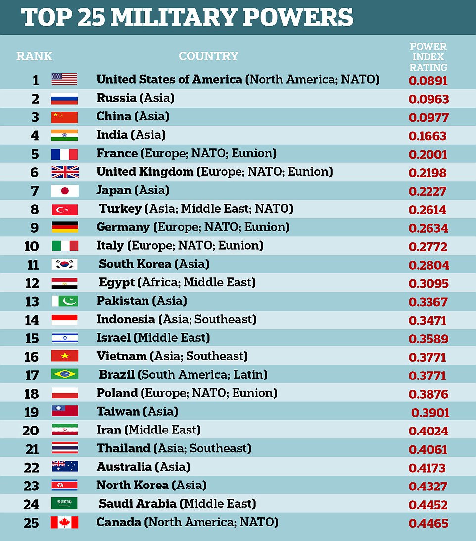 全球軍力排名，各國(guó)軍事實(shí)力的綜合評(píng)估與解析，全球軍力排名解析，各國(guó)軍事實(shí)力綜合評(píng)估與對(duì)比
