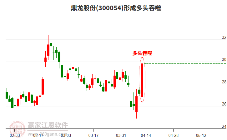 鼎龍股份股吧——探索企業(yè)潛力與價(jià)值，鼎龍股份股吧，深度探索企業(yè)潛力與價(jià)值