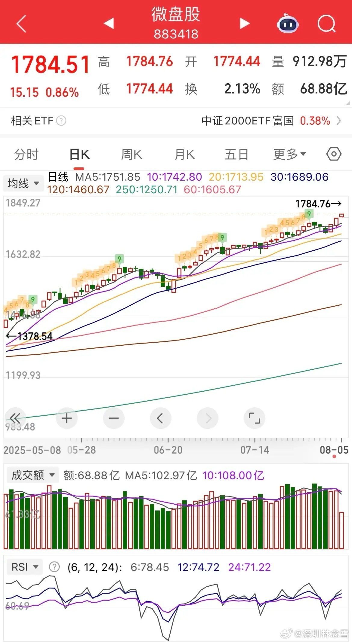 實(shí)時(shí)掌握A股行情，洞悉股市動(dòng)態(tài)，投資決策新視角，實(shí)時(shí)掌握A股行情，投資決策新視角