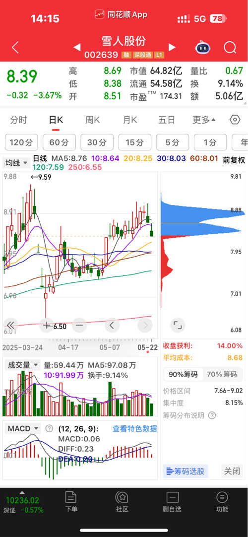 深度解析，關(guān)于002639股吧的全面解讀，關(guān)于股票代碼002639的全面深度解析與探討
