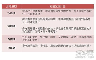 例假期間如何快速減肥，全面指南與實用建議，例假期間如何快速減肥，全面指南與實用建議攻略