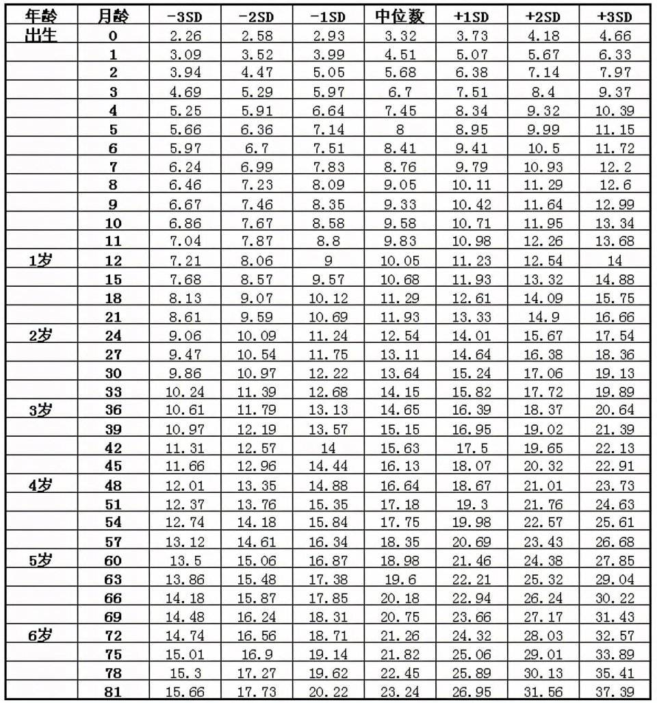七個(gè)月寶寶發(fā)育標(biāo)準(zhǔn)詳解，七個(gè)月寶寶的發(fā)育里程碑詳解