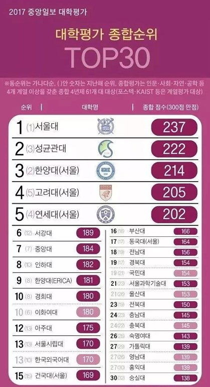 韓國(guó)旅游景點(diǎn)排名——探索美麗的韓流之地，韓國(guó)旅游景點(diǎn)排行榜——領(lǐng)略韓流之地的絕美風(fēng)光