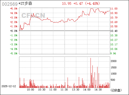深入了解數(shù)字代碼，探索神秘的數(shù)字世界中的002569，揭秘數(shù)字世界中的秘密，探索數(shù)字代碼002569的奧秘