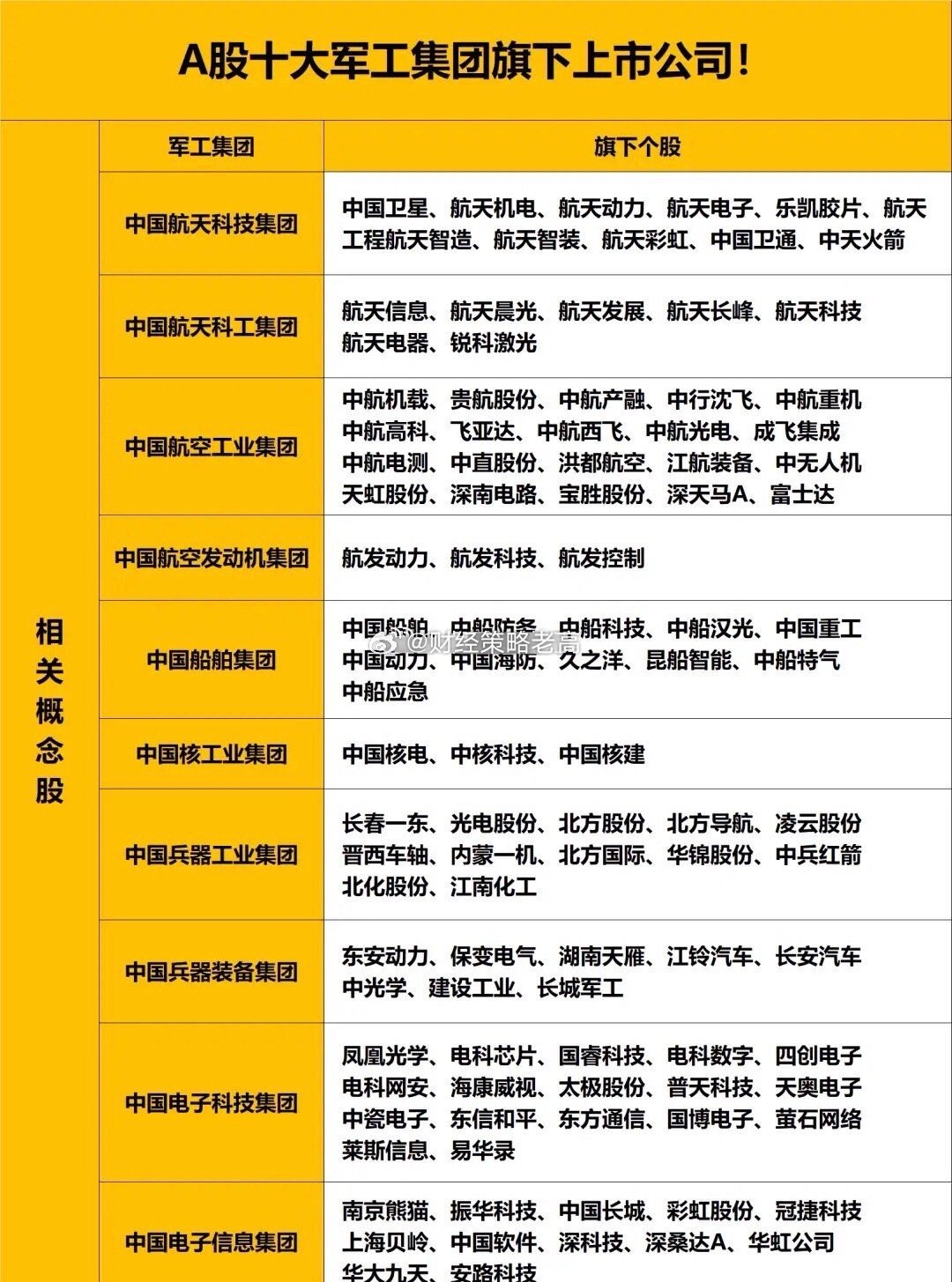 軍工股熱門股票一覽，深度解析軍工行業(yè)投資機遇，軍工股熱門股票全景解析，投資軍工行業(yè)的黃金機遇