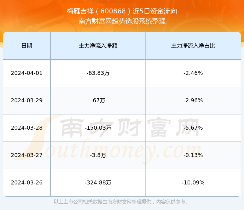 梅雁吉祥（股票代碼，600868）股吧深度解析，探索其潛力與價值，梅雁吉祥（股票代碼，600868）股吧深度探索，挖掘潛力與價值解析