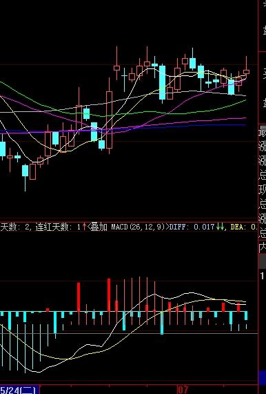 關(guān)于股票行情分析，探索代碼為000616的股票走勢(shì)及前景展望，股票行情分析，代碼為000616的股票走勢(shì)及前景展望深度探索