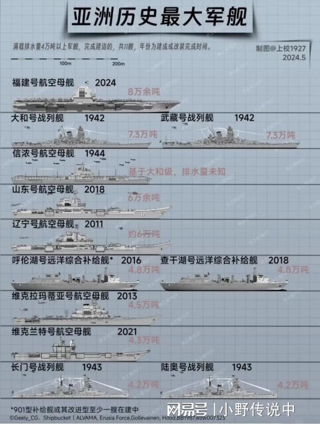 中國(guó)十大巨無(wú)霸船，探索海洋的強(qiáng)者，中國(guó)十大巨無(wú)霸船，海洋探索的強(qiáng)者