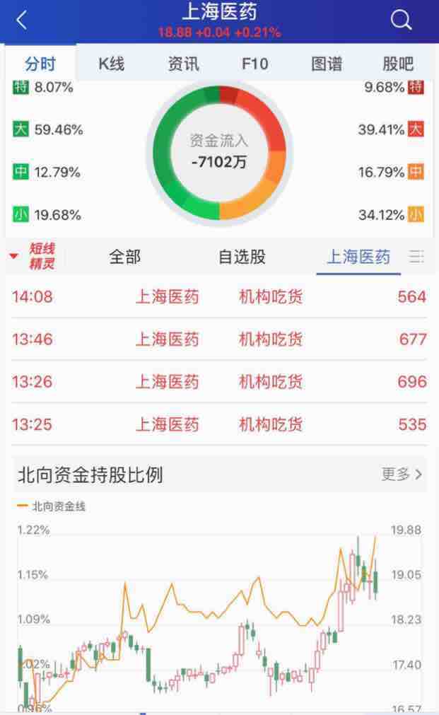上海醫(yī)藥股票股吧，投資前景、市場表現(xiàn)與最新動(dòng)態(tài)，上海醫(yī)藥股票投資前景、市場表現(xiàn)及最新動(dòng)態(tài)解析