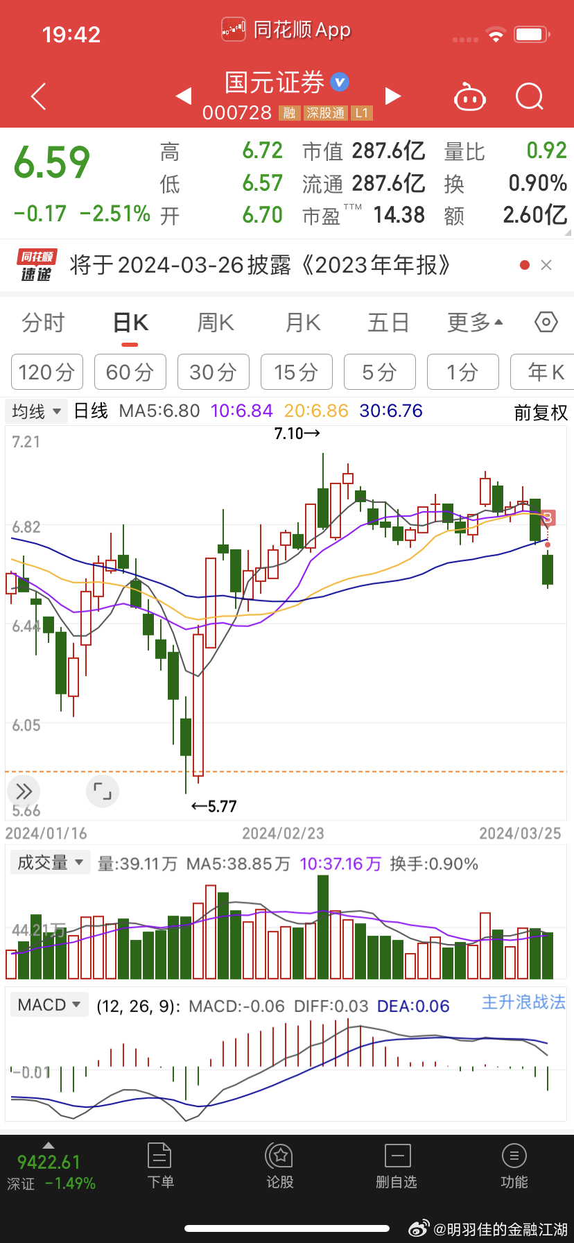 股票000728，深度解析與前景展望，股票000728深度解析與前景展望，投資指南
