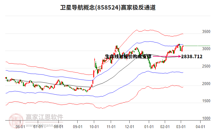 航天科技股票股，投資前景深度解析（關(guān)鍵詞，000901），航天科技股票股投資前景深度解析，聚焦關(guān)鍵詞000901的投資機(jī)會(huì)與挑戰(zhàn)