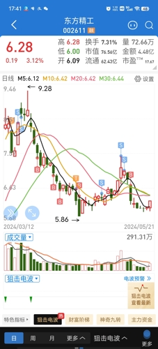 東方精工股吧，深度解析002611股票的投資潛力與挑戰(zhàn)，東方精工股吧，探究股票投資潛力與挑戰(zhàn)——深度解析東方精工（股票代碼，002611）的投資機會與挑戰(zhàn)分析