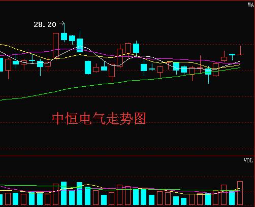 中恒電氣股吧，探索與展望，中恒電氣股吧，探索與展望的發(fā)展之路