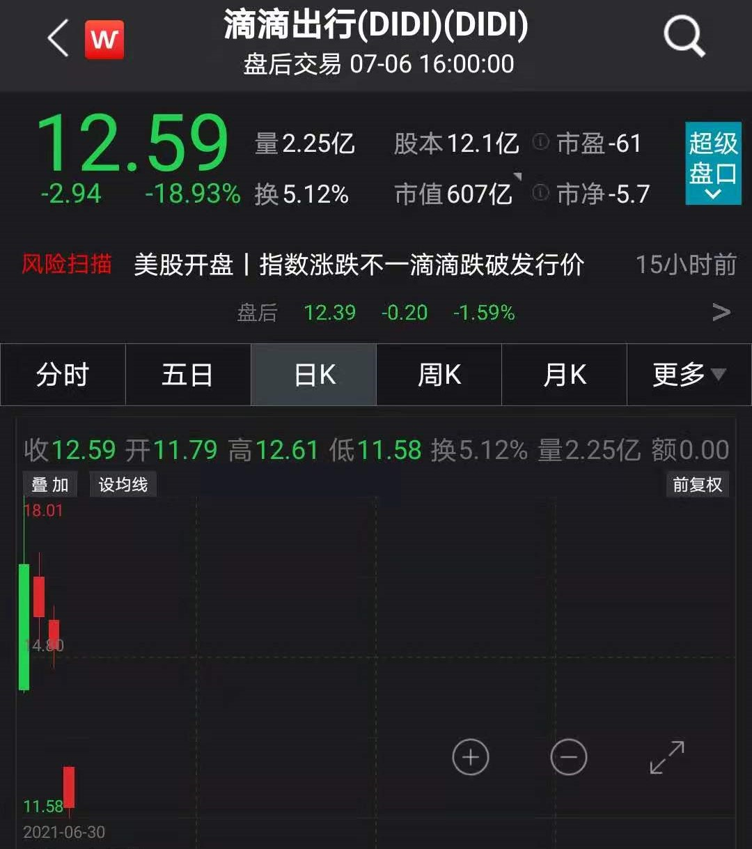 滴滴股票，市場(chǎng)趨勢(shì)與投資前景分析，滴滴股票，市場(chǎng)趨勢(shì)與投資前景深度解析