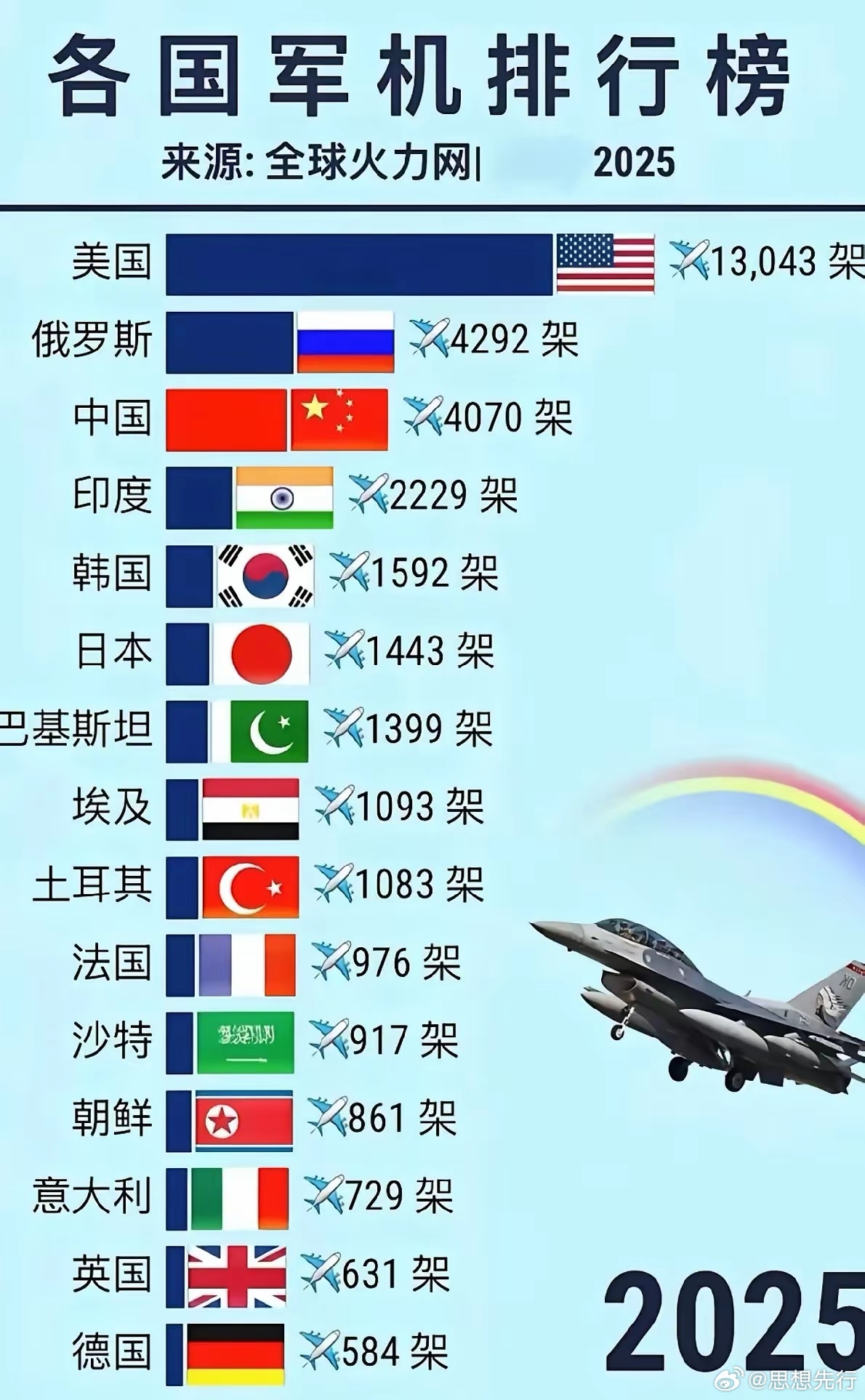 軍用運(yùn)輸機(jī)排名，全球頂尖運(yùn)輸機(jī)一覽，全球頂尖軍用運(yùn)輸機(jī)排名及一覽