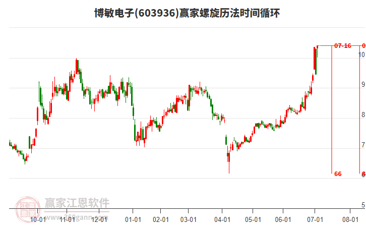 博敏電子股票，投資潛力與前景展望，博敏電子股票，投資潛力與未來前景展望