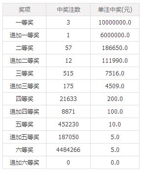 澳門六會彩開獎結(jié)果查詢，輕松掌握最新動態(tài)，澳門六會彩開獎結(jié)果最新動態(tài)查詢