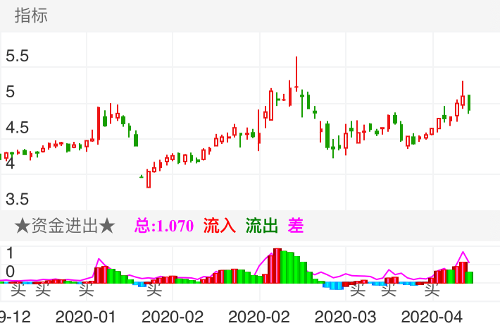 關(guān)于股票002008的深入解析與前景展望，股票002008深度解析與未來前景展望