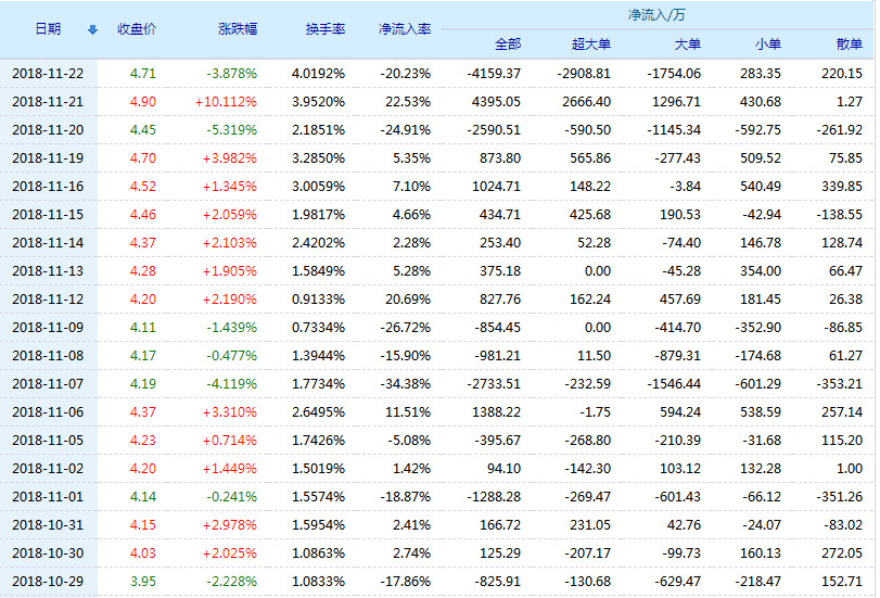 關(guān)于股票行情分析，聚焦600662股票的動態(tài)與展望，股票行情解析，聚焦600662股票的動態(tài)走勢與未來展望