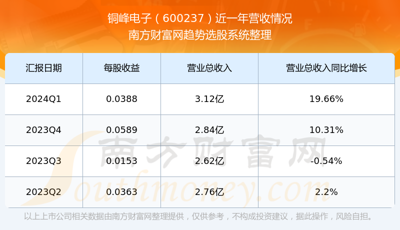 關(guān)于股票600237的全面解析，股票600237全面解析指南