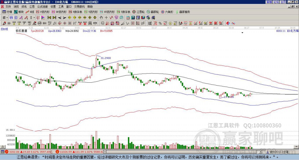 關于股票行情的最新分析，聚焦600111股票的動態(tài)，最新股票行情分析，聚焦600111股票動態(tài)