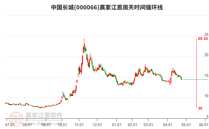 探索股市新領域，深入了解000066股吧，揭秘股市新領域，深入探究000066股吧