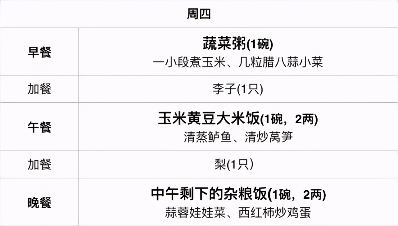 血糖高的人一日三餐的食譜大全，血糖高患者一日三餐食譜大全