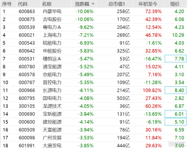 粵電力A股吧，探討電力行業(yè)的投資前景與機遇，粵電力A股吧，電力行業(yè)的投資前景與機遇深度探討