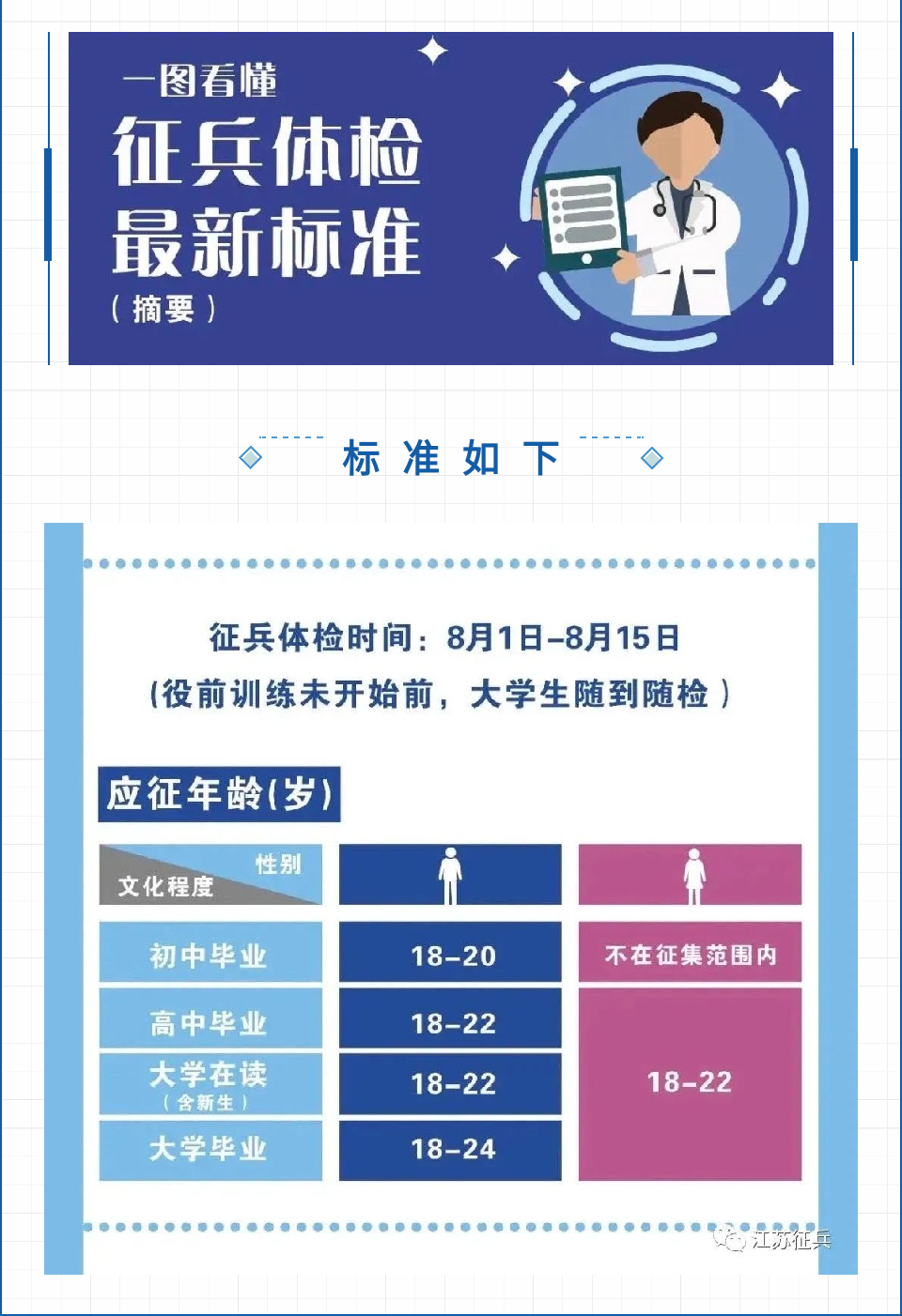 揭秘2024征兵體檢最新標(biāo)準(zhǔn)，全方位解讀，助你順利入伍，揭秘2024征兵體檢最新標(biāo)準(zhǔn)，全方位解讀助你順利入伍