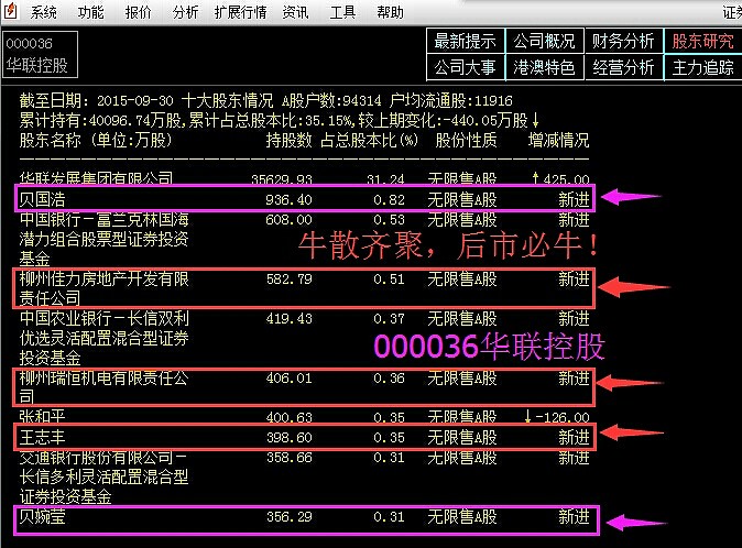 揭秘股票代碼000036，背后的故事與前景展望，股票代碼000036背后的故事與未來展望，深度揭秘與前景分析