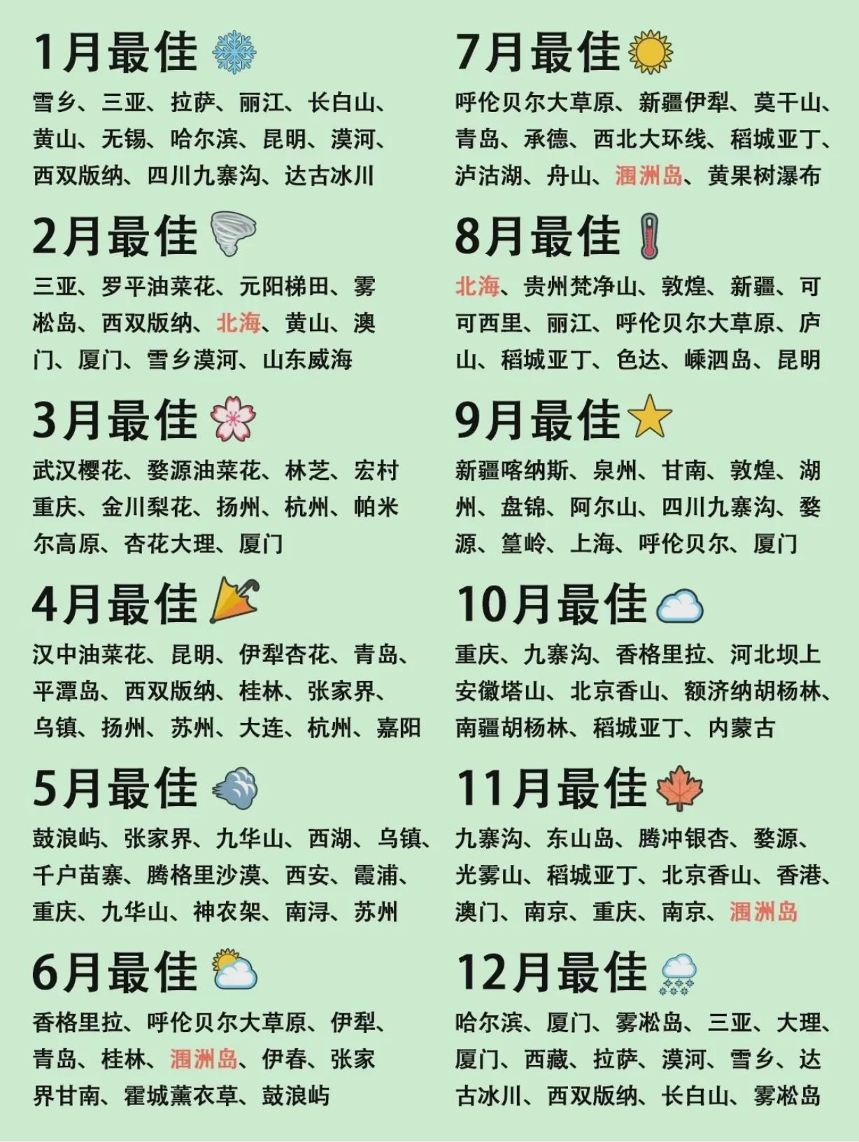 中國(guó)最適合旅游的城市，探尋最美的旅游勝地，中國(guó)最美旅游城市探尋，必游勝地推薦