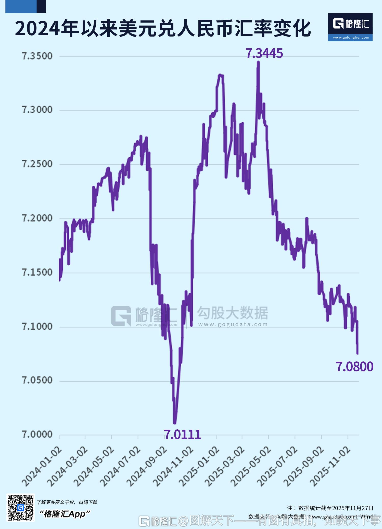 近期人民幣美元匯率走勢分析，近期人民幣美元匯率走勢解析