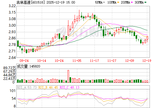 股票601518，深度解析與前景展望，股票601518深度解析與未來前景展望