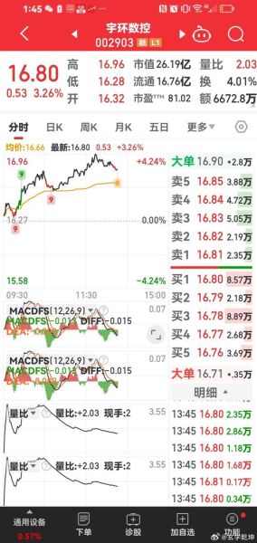 關(guān)于股票行情分析，探討002939股票的動(dòng)態(tài)與前景展望，股票行情分析，聚焦002939股票動(dòng)態(tài)與未來展望