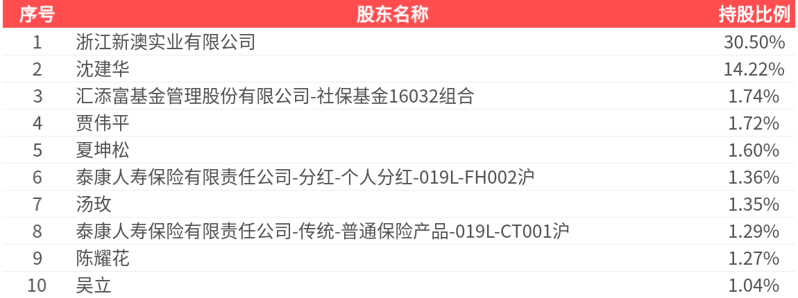 2025新澳天天資料大全——全面解析與預(yù)測(cè)，2025新澳天天資料大全——全方位解析與趨勢(shì)預(yù)測(cè)
